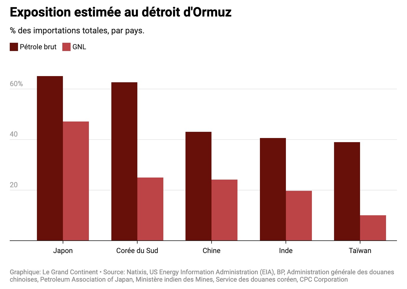 detroit ormouz